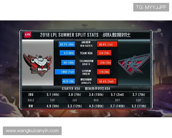 英雄联盟战队JDG的游戏意识与团队配合深度分析