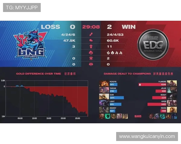 赛后复盘分析EDG与LNG团队协作的成功与不足之处