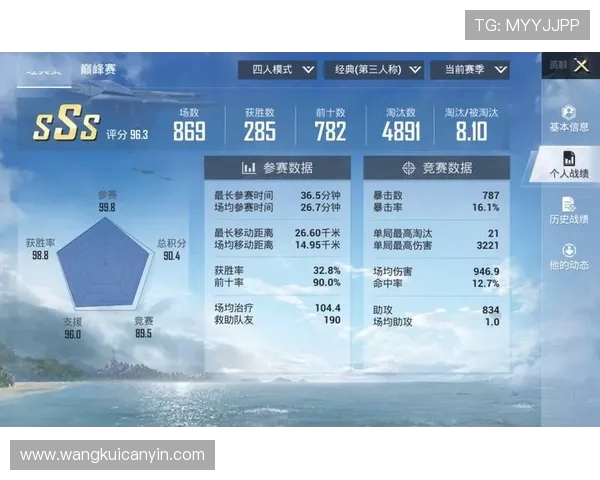 和平精英状态排名：IG创新高